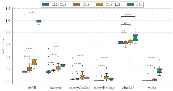 NMSE boxplot