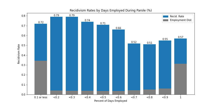 Employment Impact