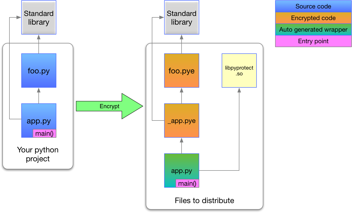 Библиотека wikipedia python. Библиотеки Python. Стандартные библиотеки питон. Стандартные библиотеки Python 3. Функции библиотеки Python.