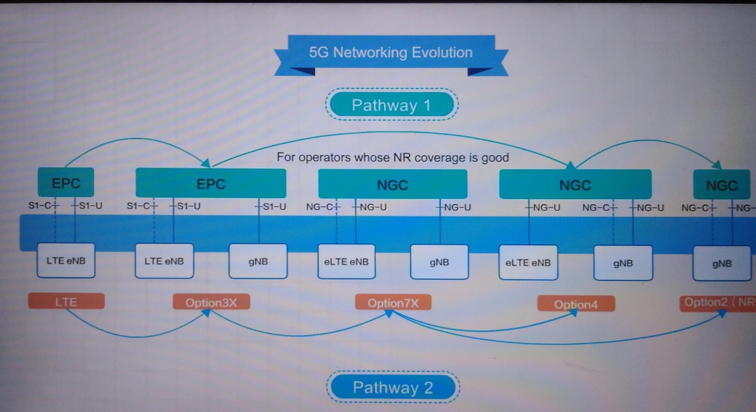 GitHub - gabboraron/huawei_seeds_for_the_future: A short summary of the ...