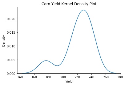 Corn Yield KDE