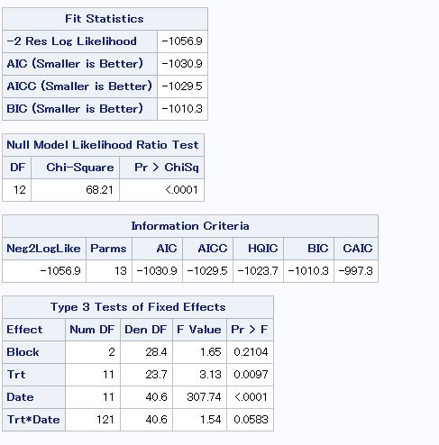 SAS Output