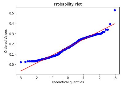 MC QQ Plot