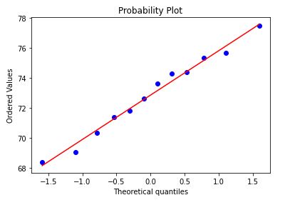 Soy Prob Plot