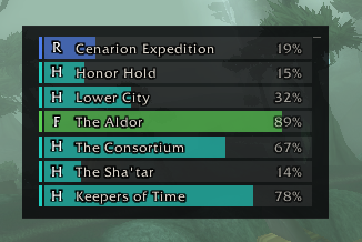 Compact view