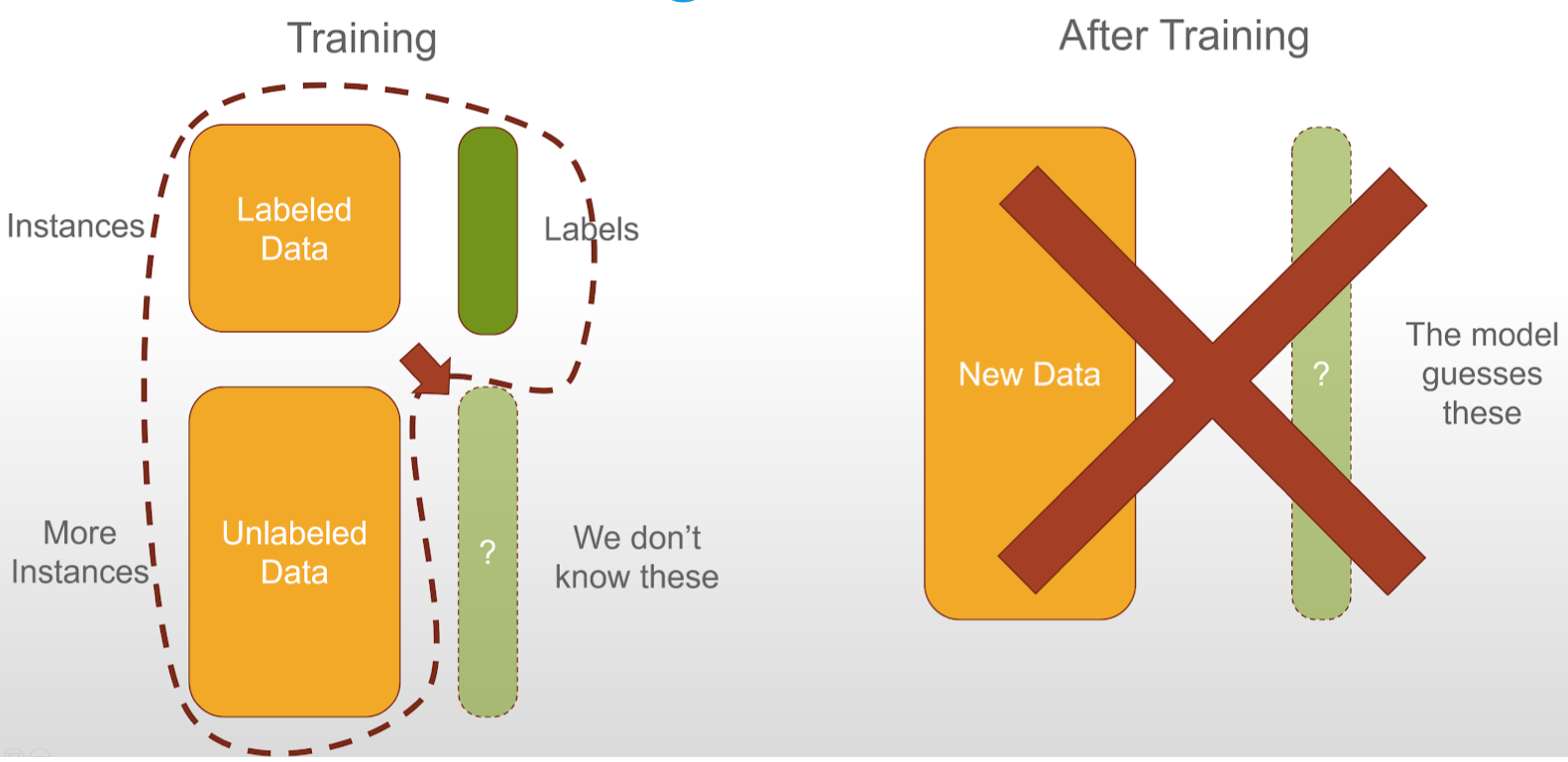 Interactive learning image