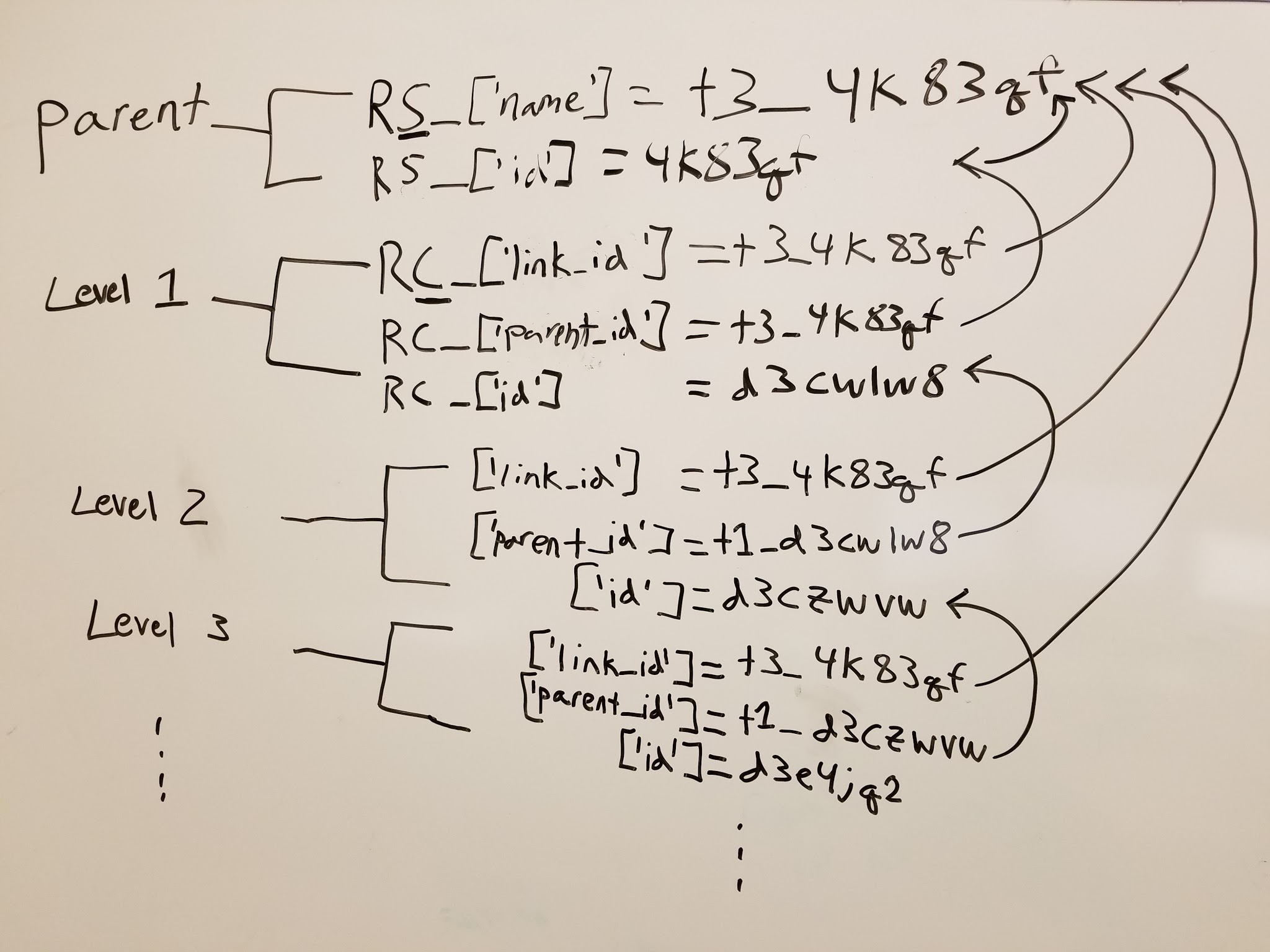 collection_relationship