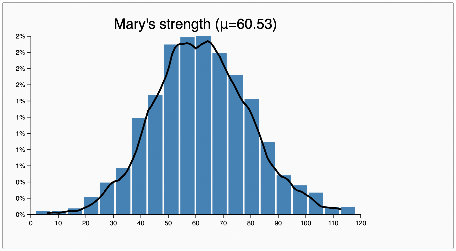 mary-strength