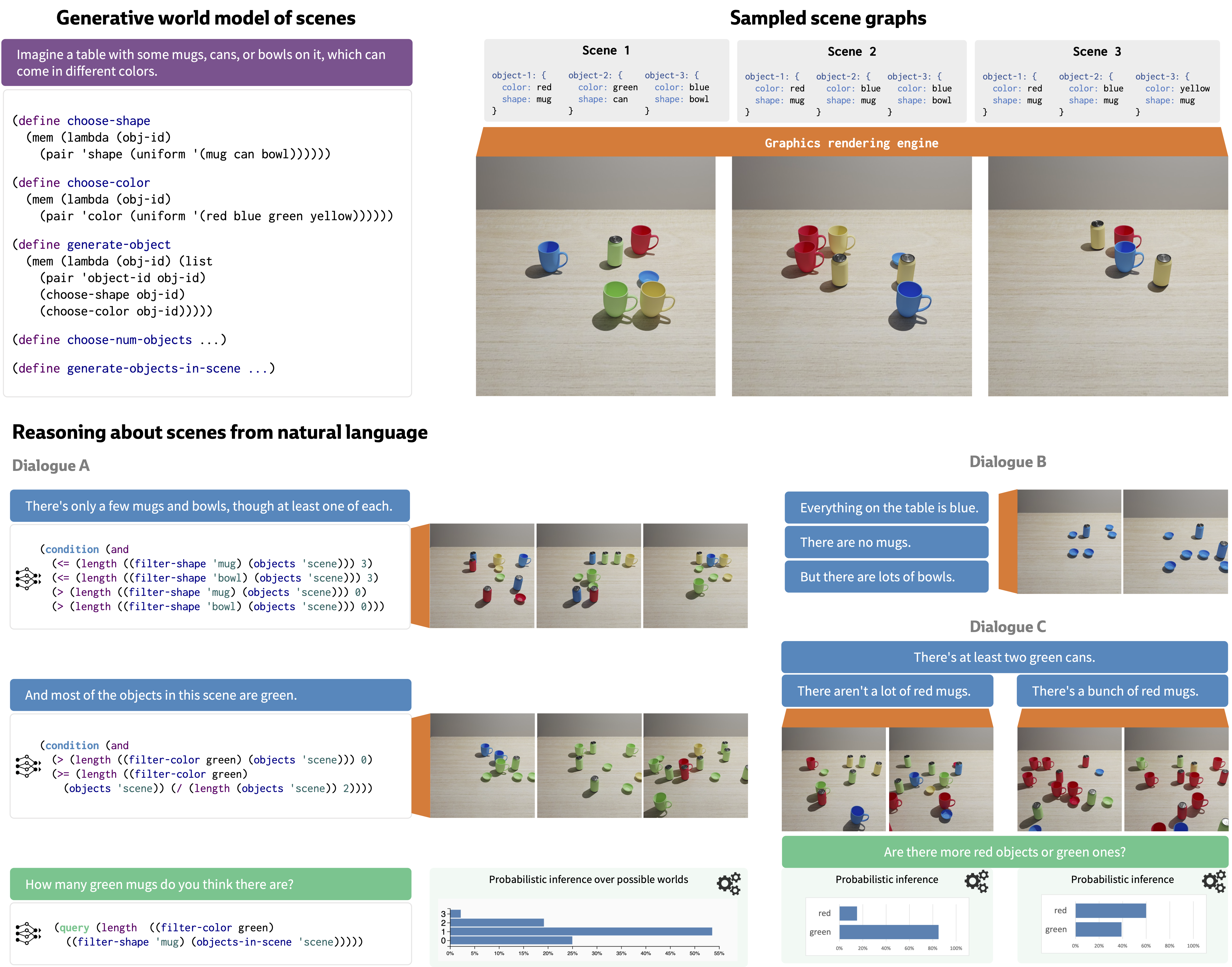 Static scenes figure