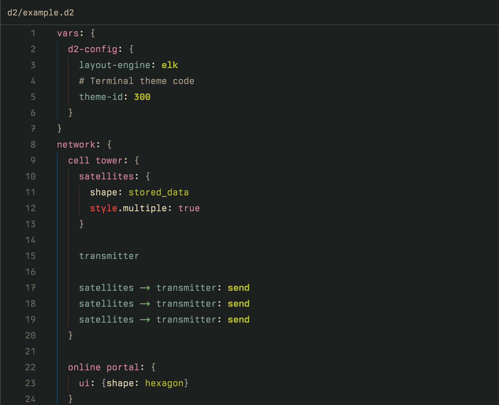 A snippet of D2 code in the Zed editor, with the syntax highlighted