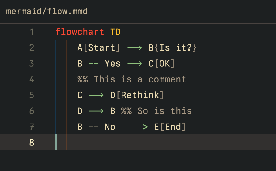 A snippet of Mermaid code in the Zed editor, with the syntax highlighted