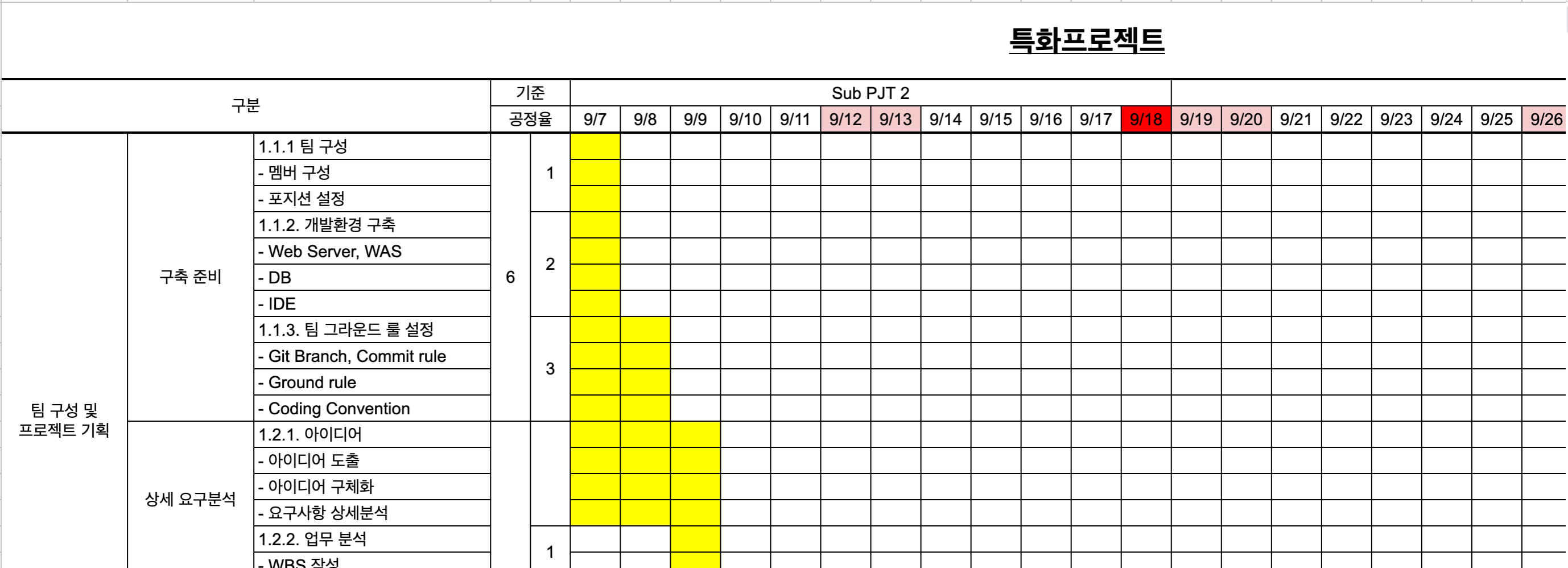 spreadsheet_milestone