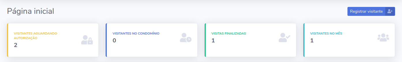 Captura de tela de widgets para resumo de informações de visitantes