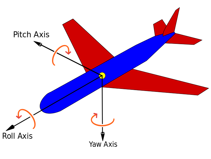 Gyroscope sensor schema