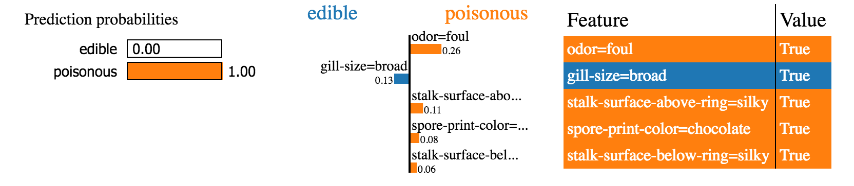 tabular