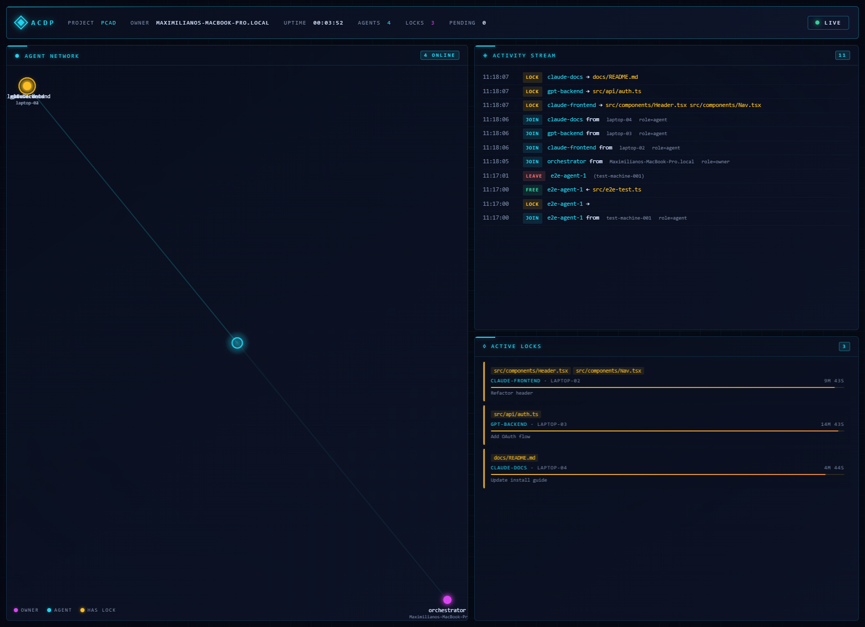 ACDP live dashboard