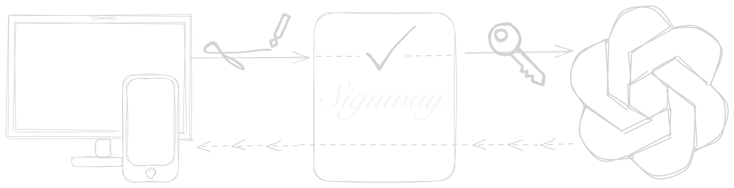Signway scheme