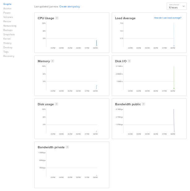 Host Monitoring