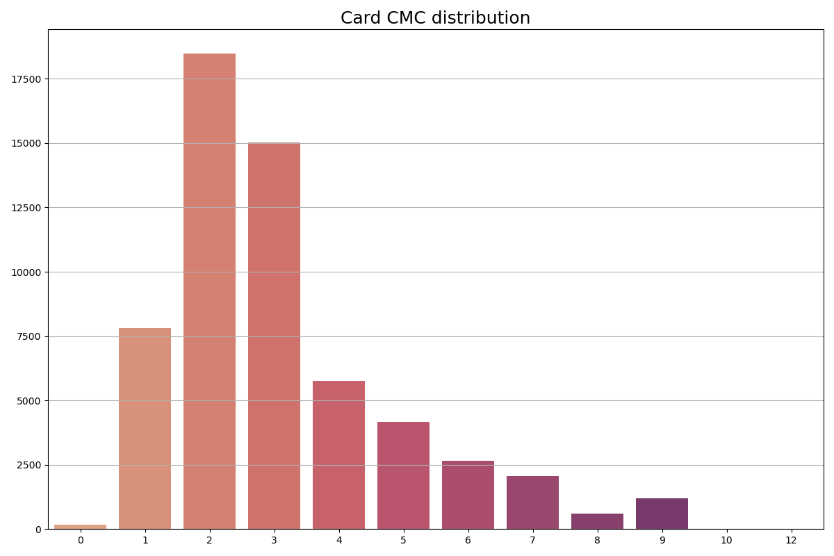 cmc_dist