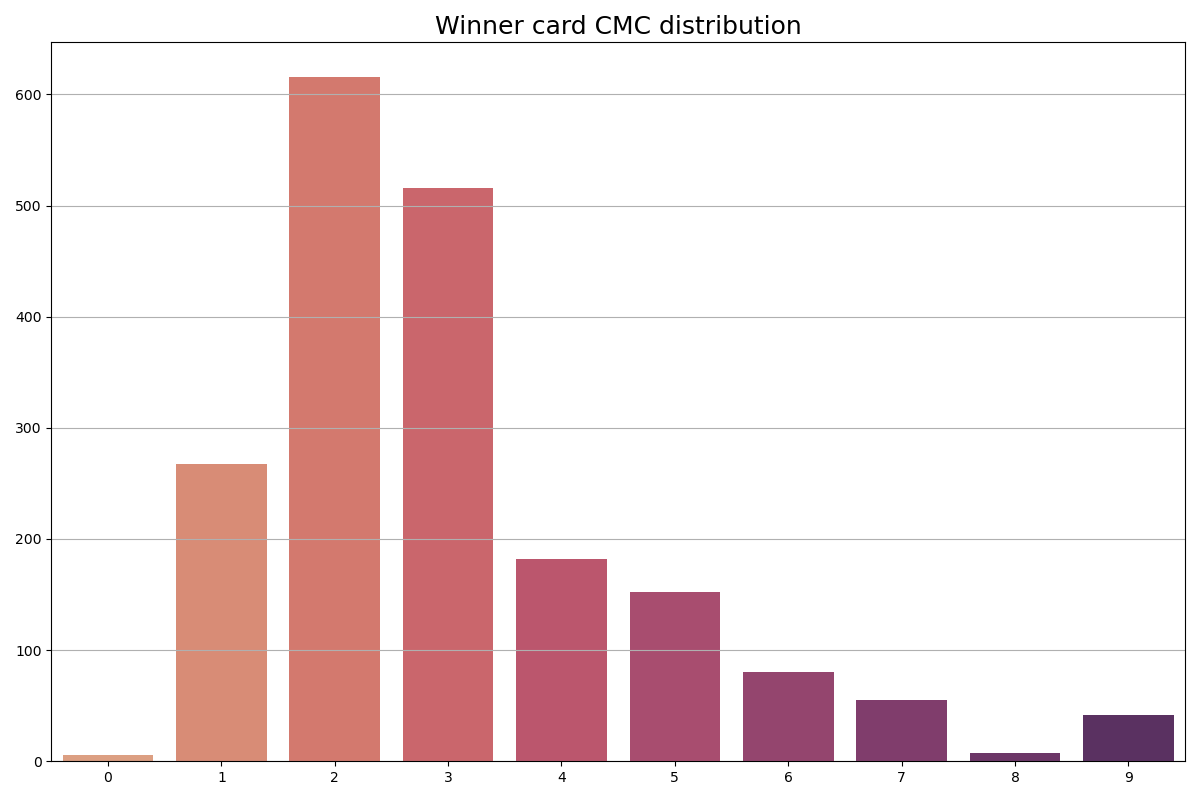 winner_cmc