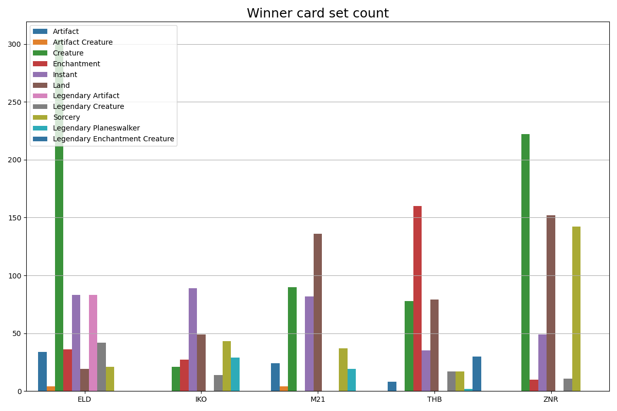 winner_sets