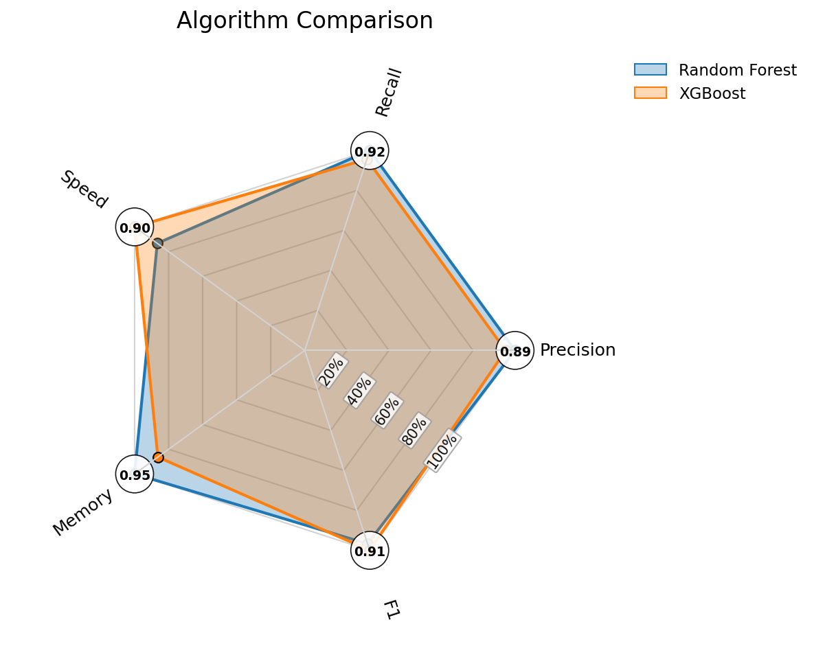 GitHub - gabriel-jung/spiderplotlib