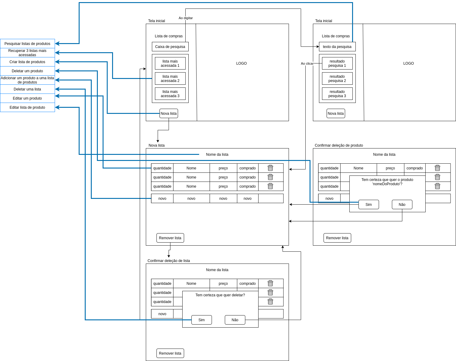 Features map