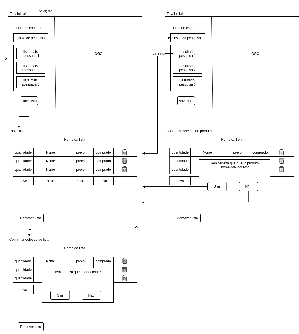 Pages map