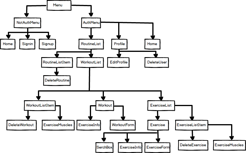 Project Diagram