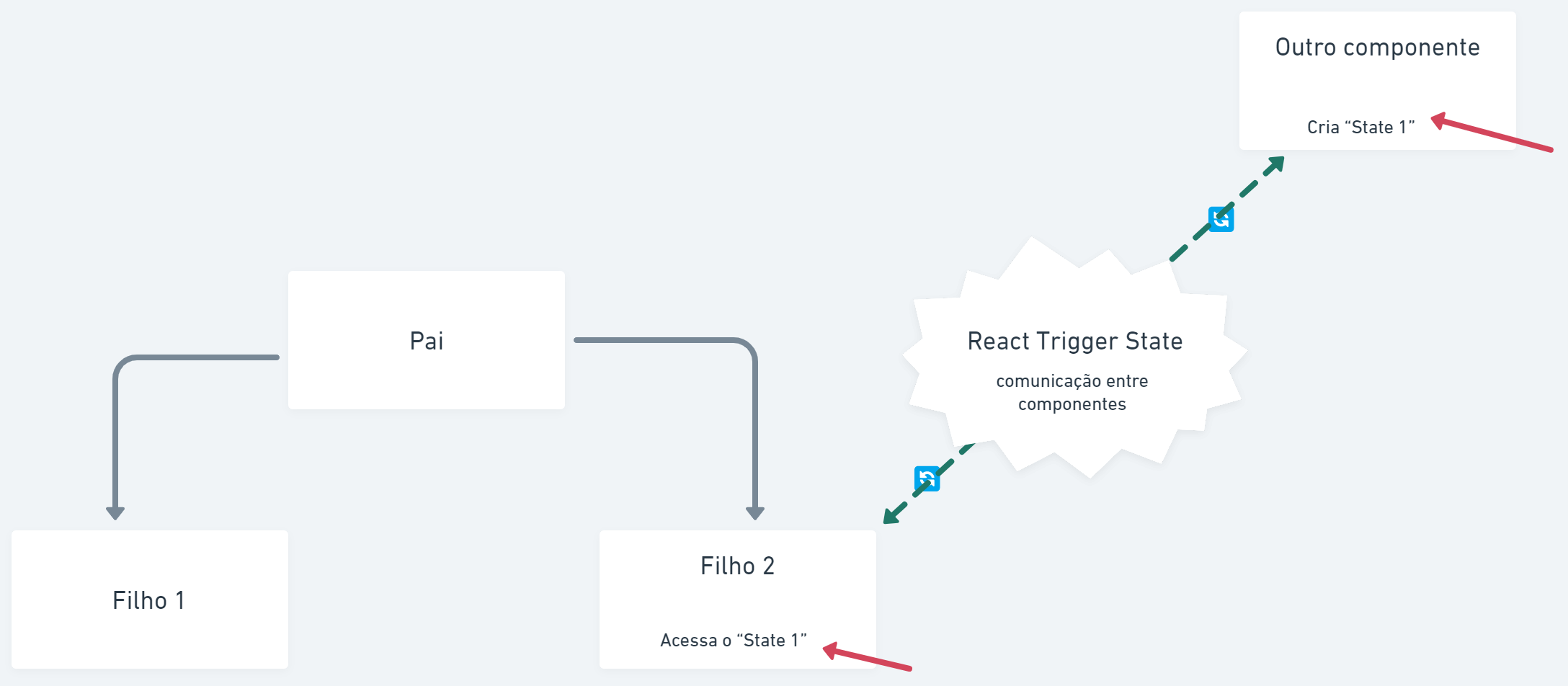 React Trigger State Example