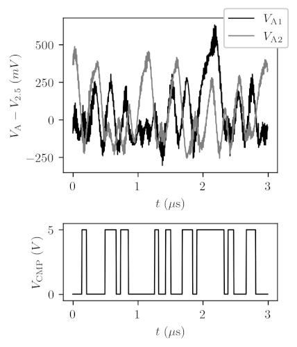 RAVA entropy example