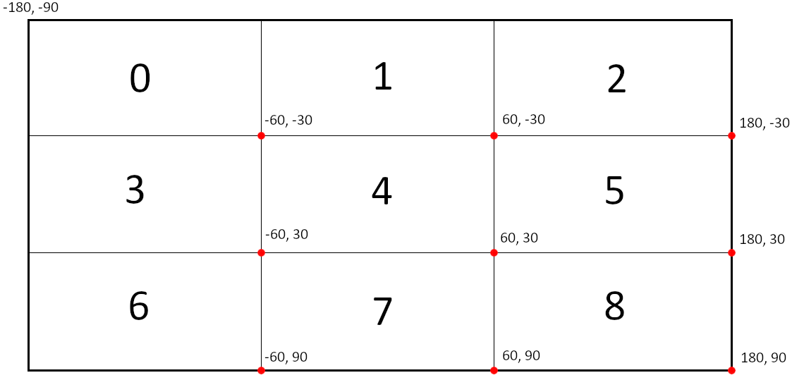 Global boundaries for k=3