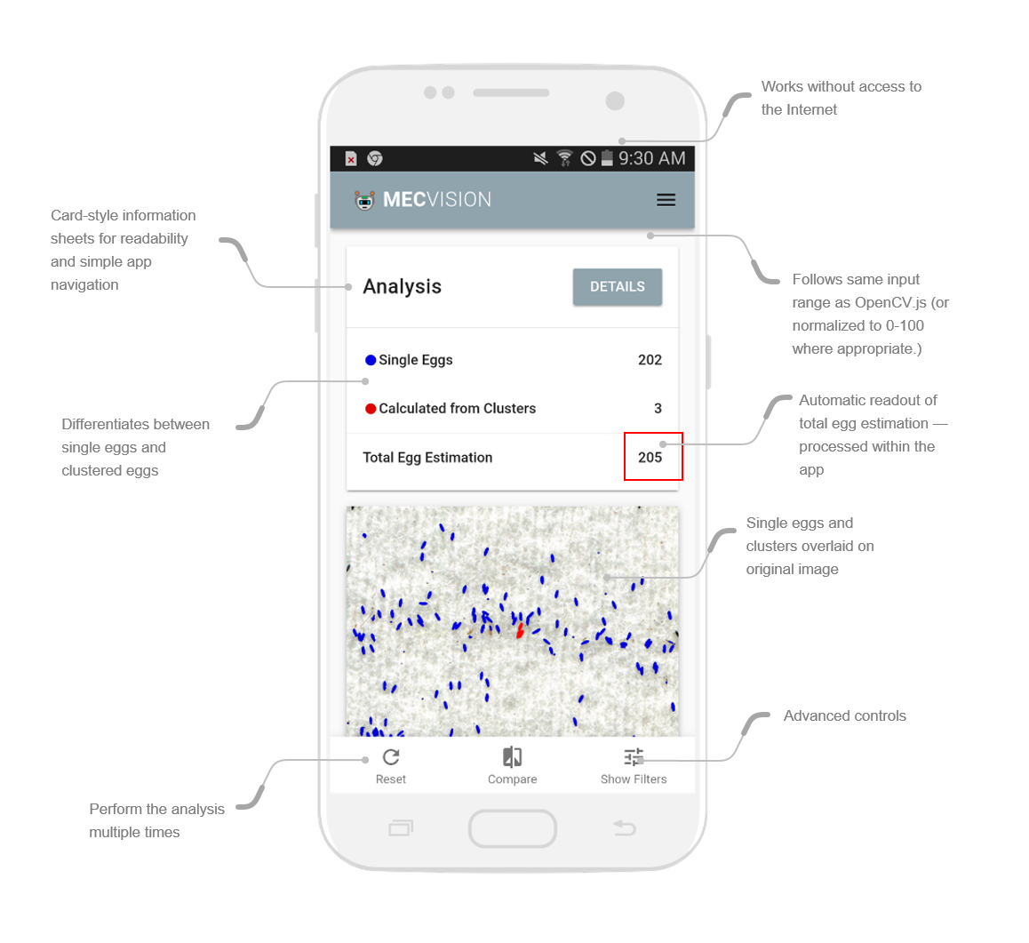 Ovicounter AI Screenshot with Descriptions