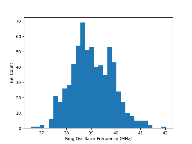 board 0 histogram