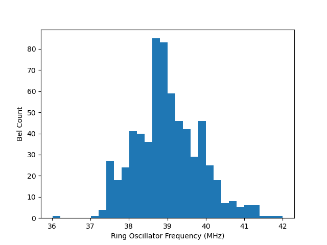 board 1 histogram