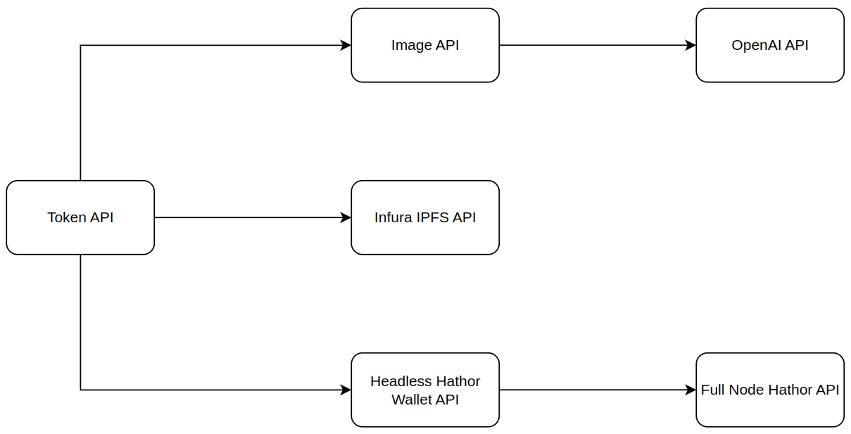 Solution Diagram