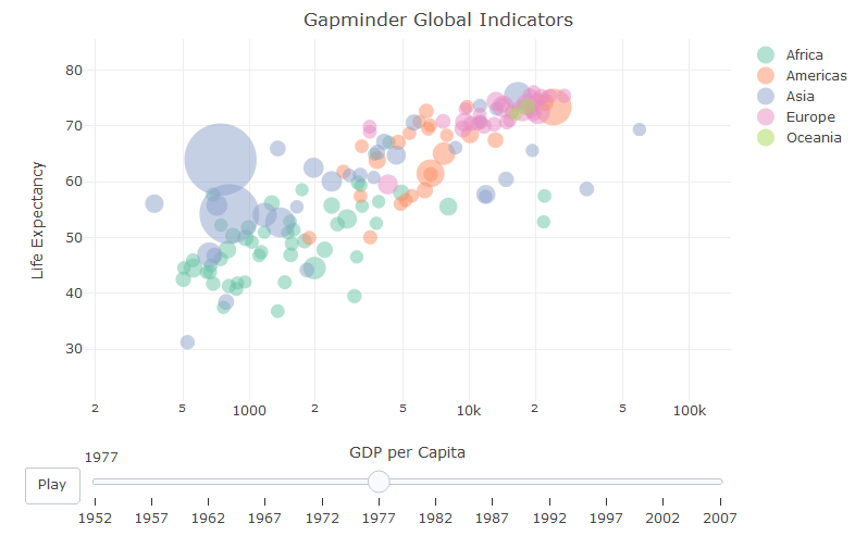 Gapminder plot