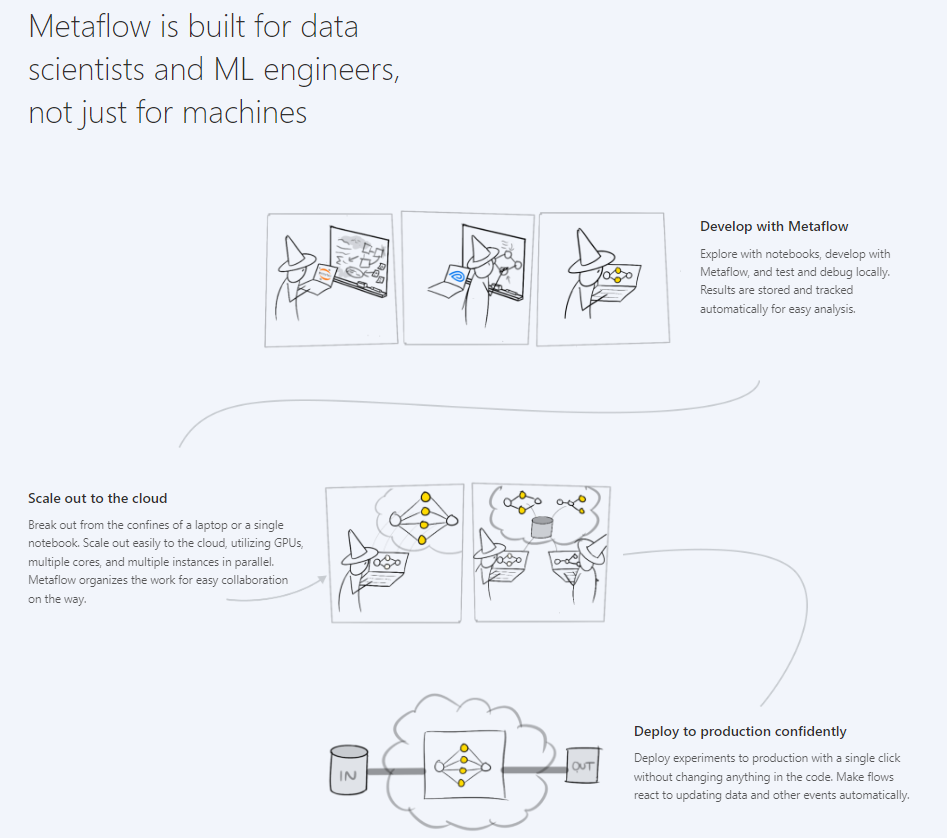 What is Metaflow