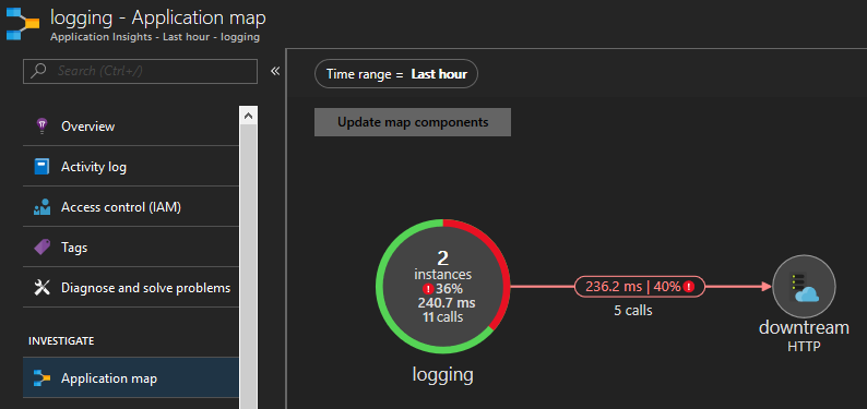 Application map