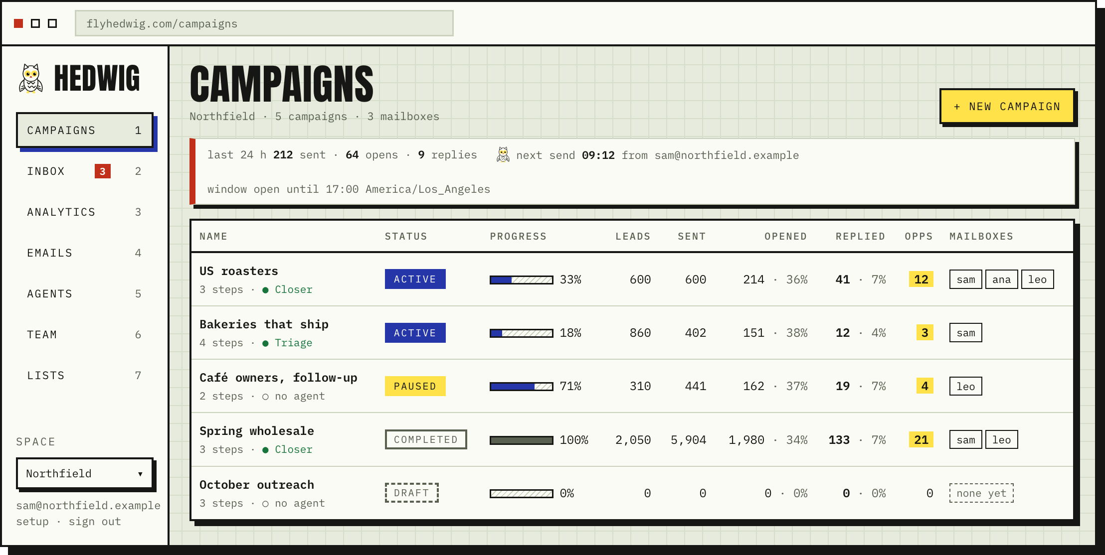 Hedwig's Campaigns screen with five example campaigns: two active, one paused, one completed, one draft