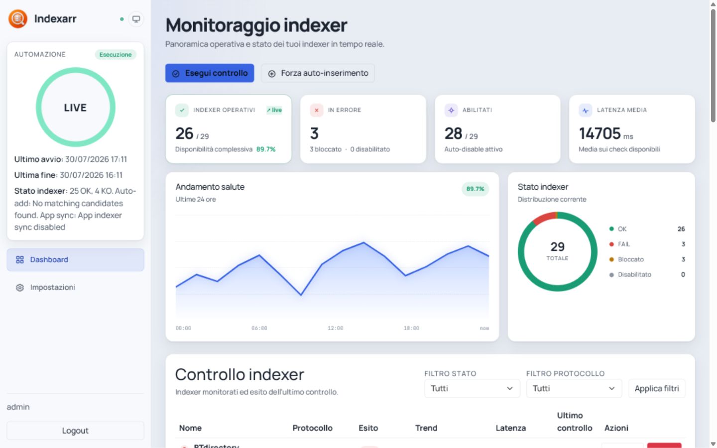 Indexarr monitoring dashboard