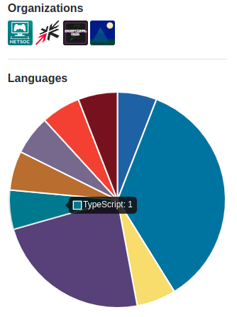 github-user-languages demo