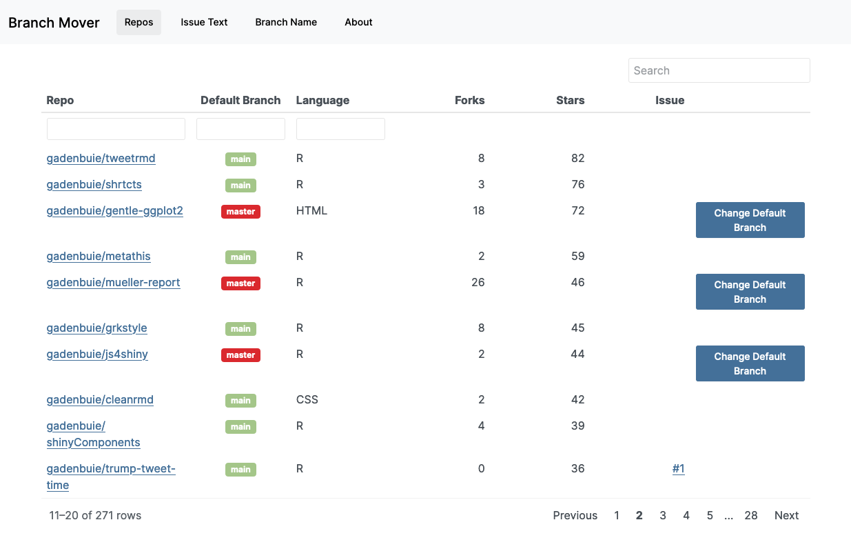 The 'Branch Mover' shiny app on the main 'Repos' screen, showing an interactive table of repositories associated with a GitHub user. The table shows the default branch, language of the repo, number of forks and stars, and a button that can be clicked to initiate moving the repo's default branch.