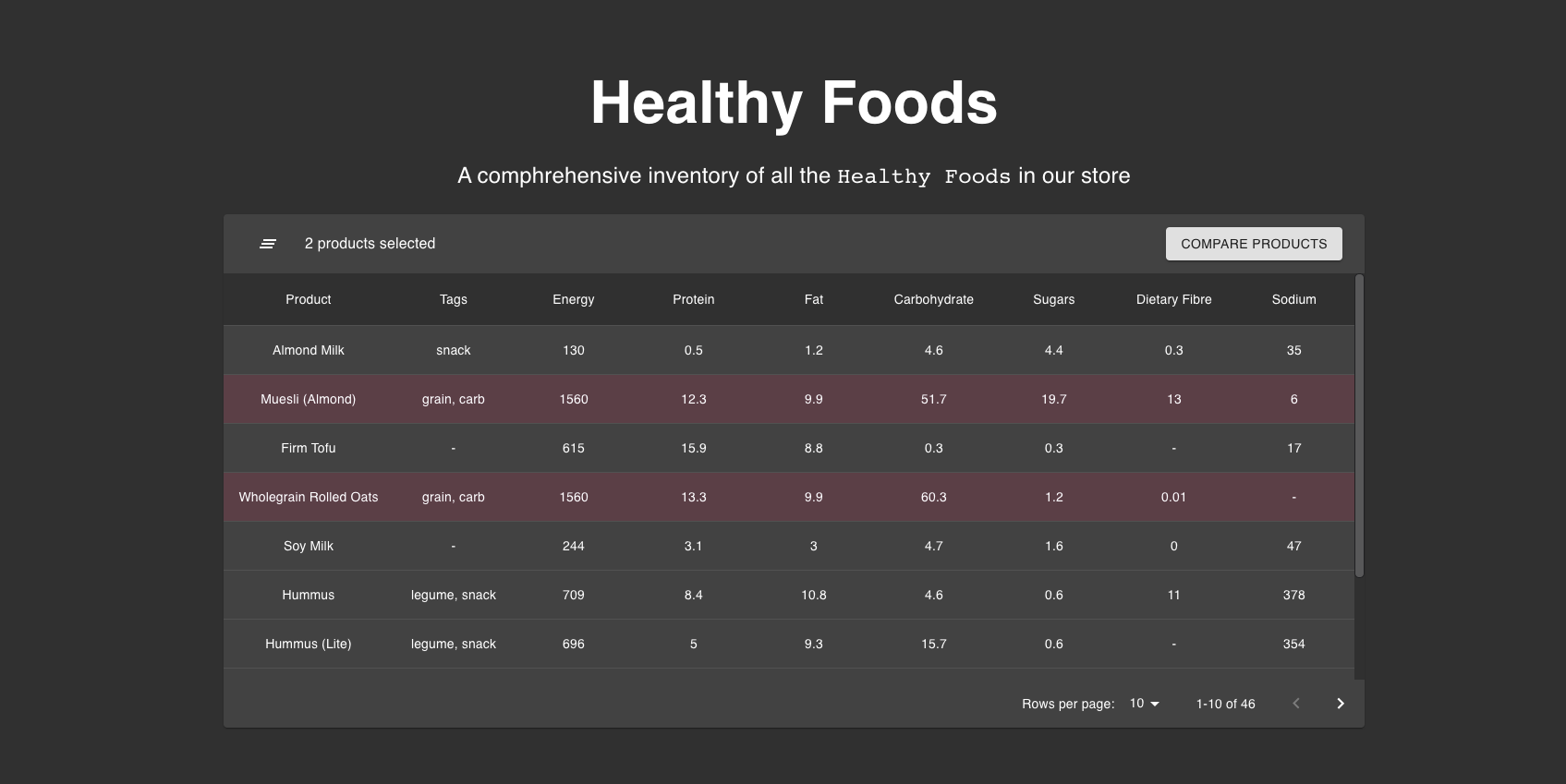 Products Table Rows Selected