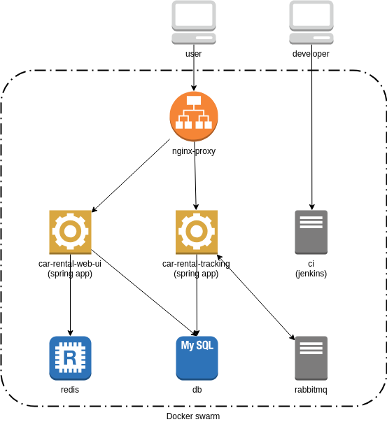 App diagrams