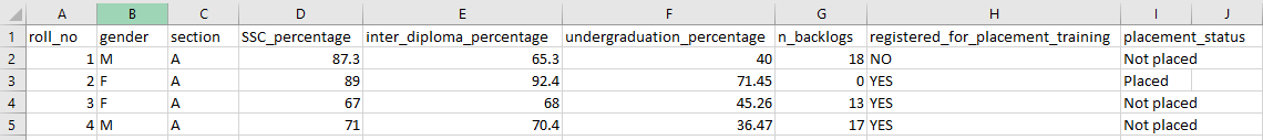 Dataset Overview