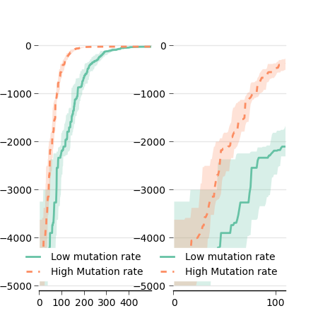 figs/variance_subplot.png