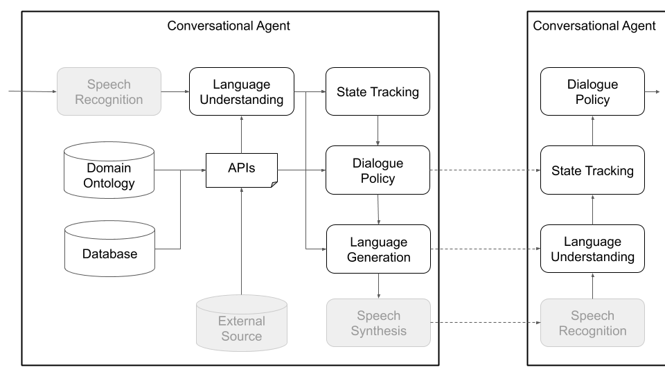 PlatoRDS-MultiAgent