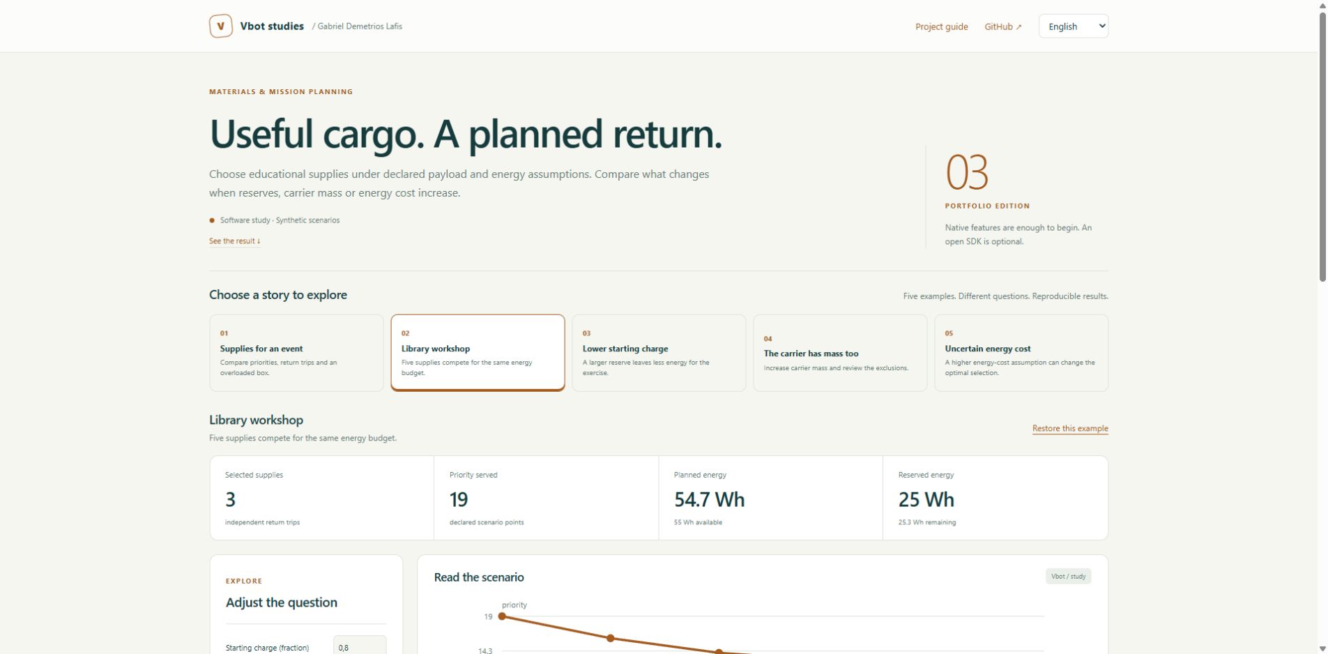 Community Cargo Planner: actual bilingual workbench / Bancada bilíngue real do Planejador de Materiais Comunitários