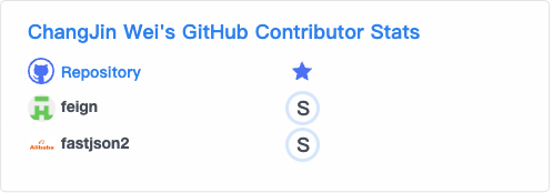 Taehyun's GitHub Repository Contribution stats